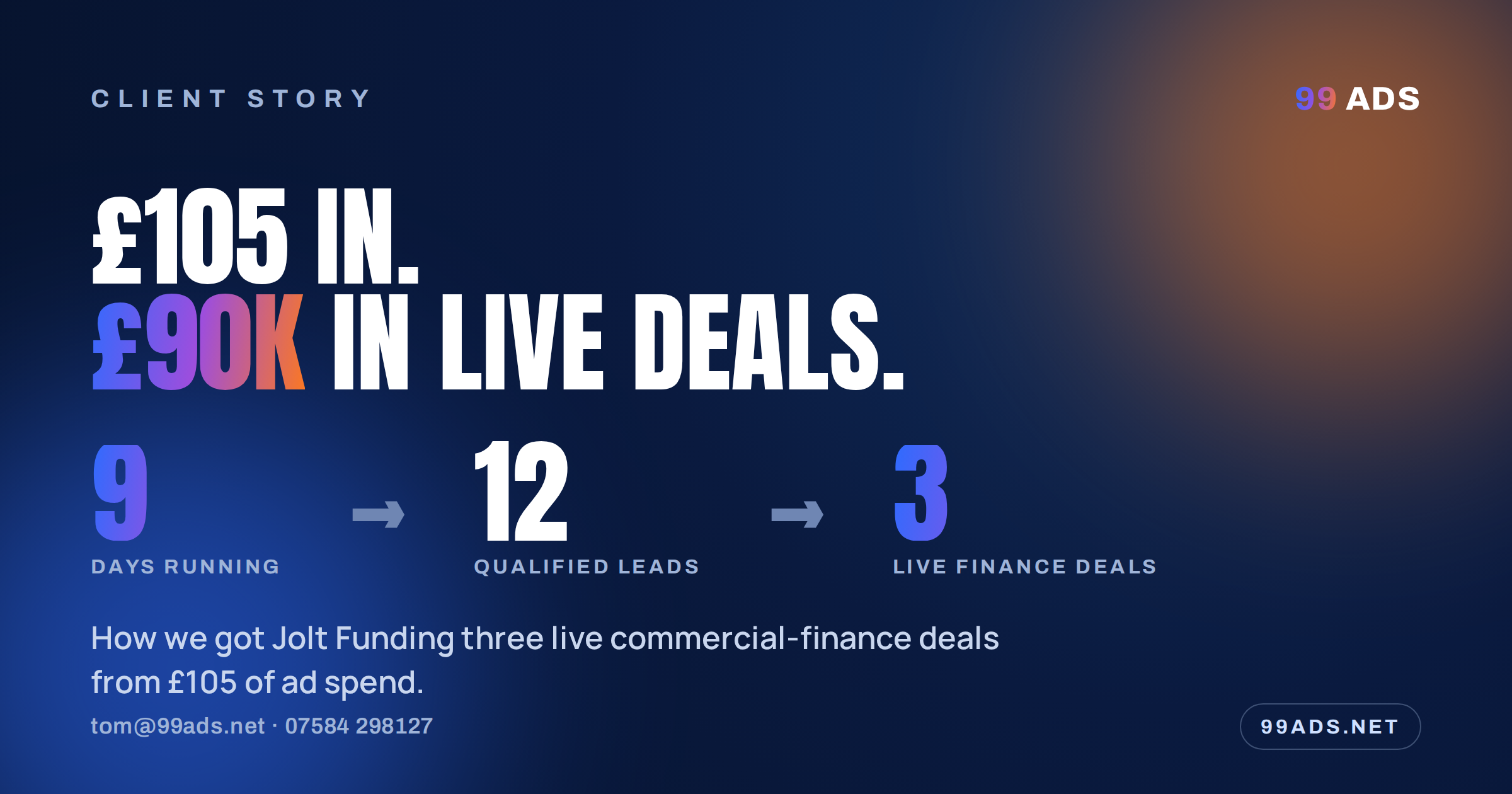 Real Businesses, Real Leads: What Our Clients Are Getting From 99 Ads